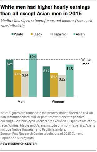 Pew Research/PewResearch.org